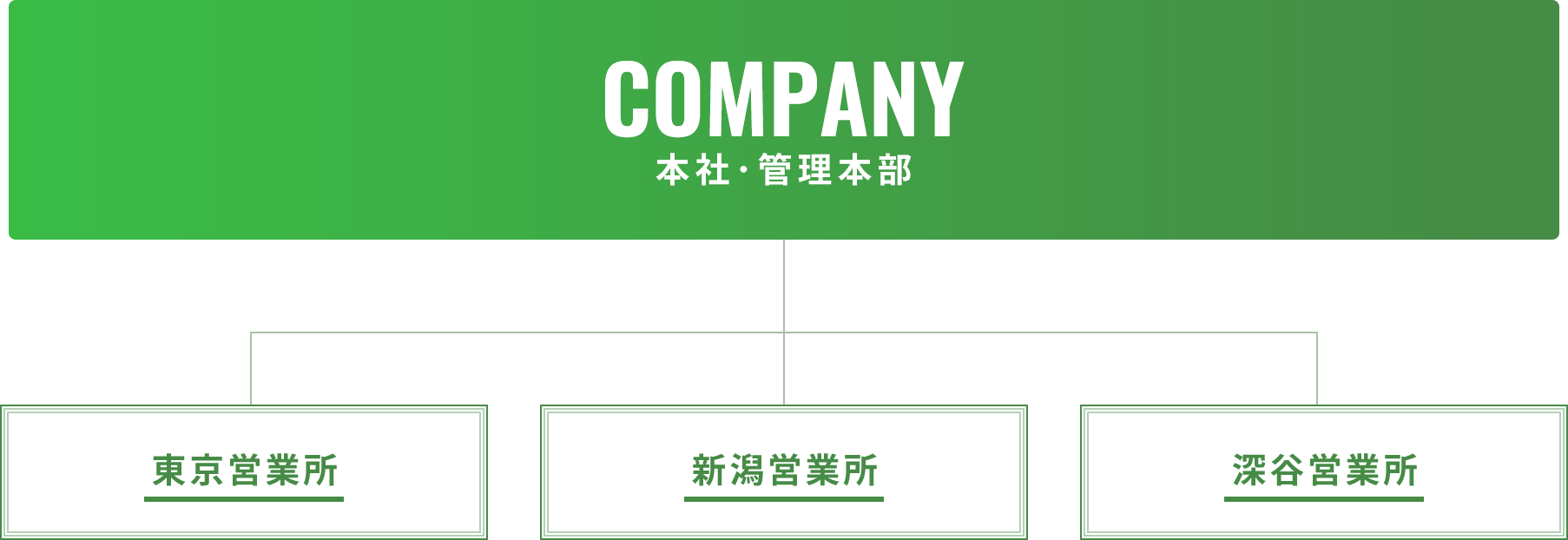 事業所一覧